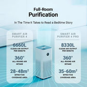 Oczyszczacz powietrza Xiaomi Smart Air Purifier 4 Pro EU