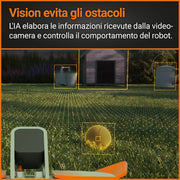 WORX Landroid Vision M550 WR205E kosiarka automatyczna do trawników o powierzchni do 550 m² – inteligentna kosiarka automatyczna bez przewodu granicznego – Wi-Fi i Bluetooth – aktywne unikanie przeszkód z