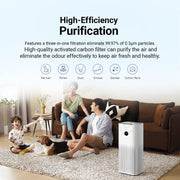 Oczyszczacz powietrza Xiaomi Smart Air Purifier 4 Pro EU